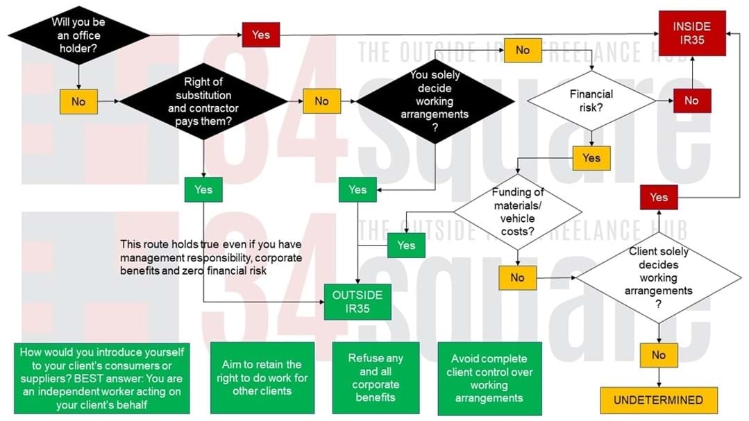 flow-chart