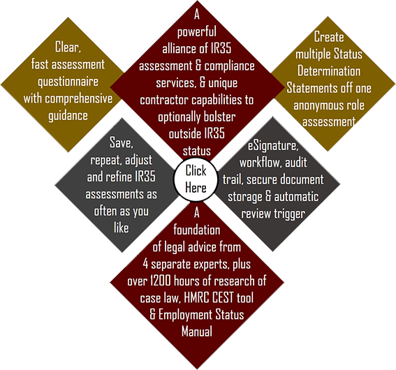 IR35 Status Assessment