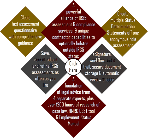 social work projects outside ir35